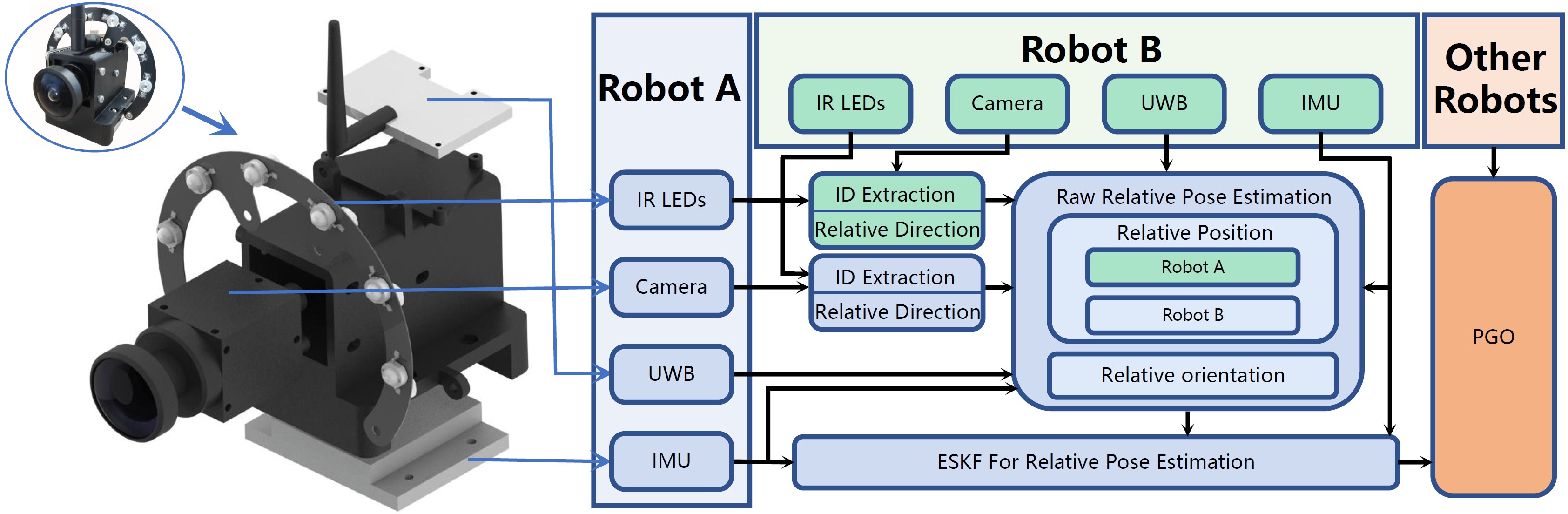 CREPES: Cooperative RElative Pose Estimation System | FAST Lab