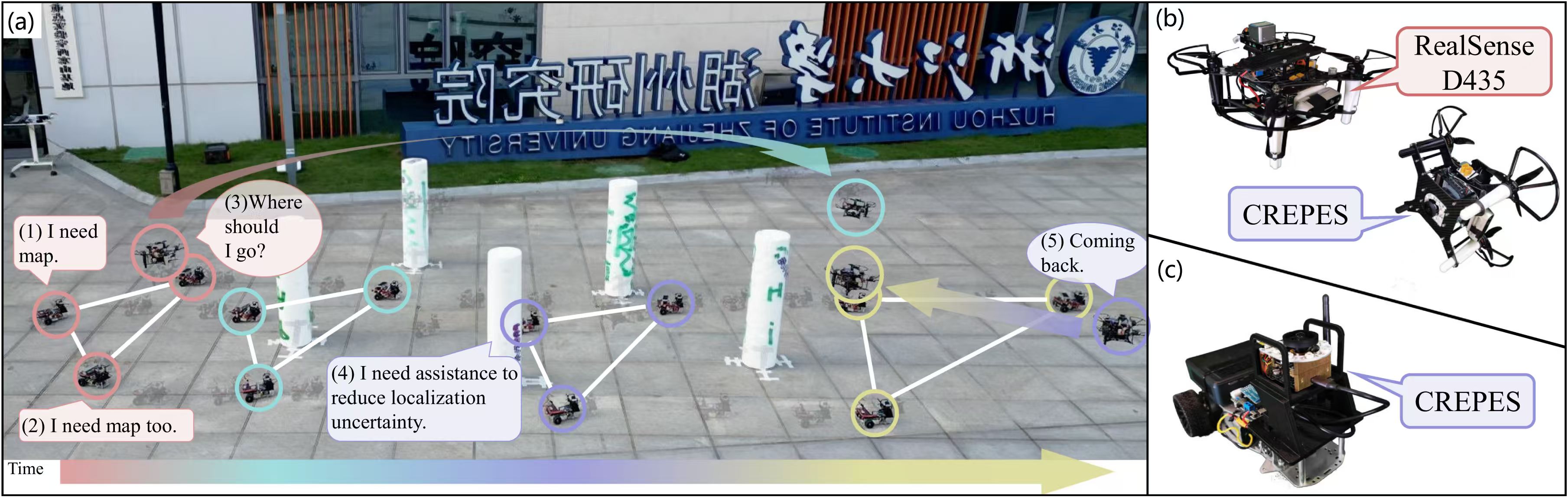 Cost-Effective Swarm Navigation System via Close Cooperation | FAST Lab